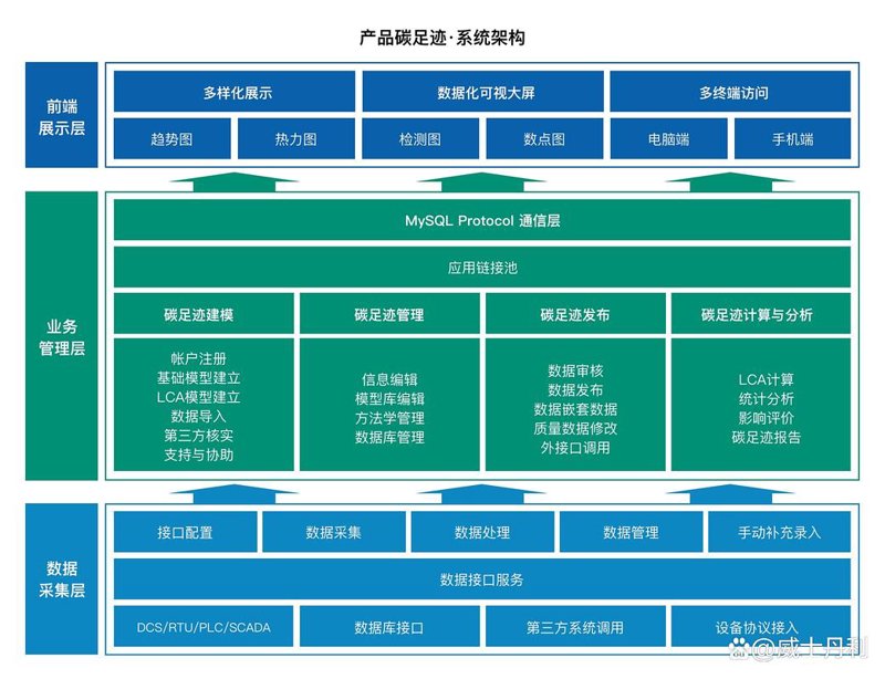 如何选择优质微信小程序开发服务